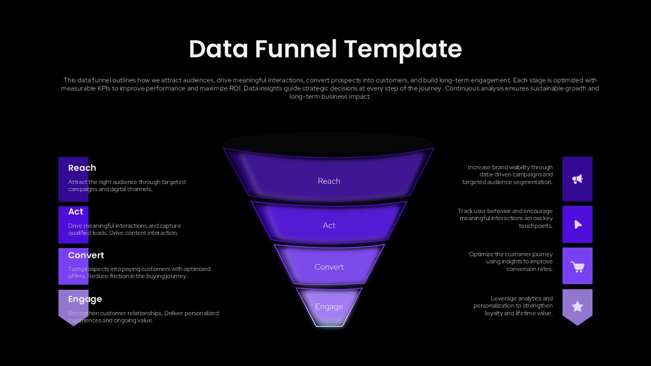 Data Funnel