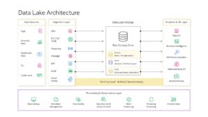 data lake architecture diagram PowerPoint and Google Slides light theme