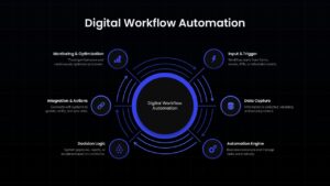 Digital Workflow Automation (DPA) PowerPoint and Google Slides dark theme