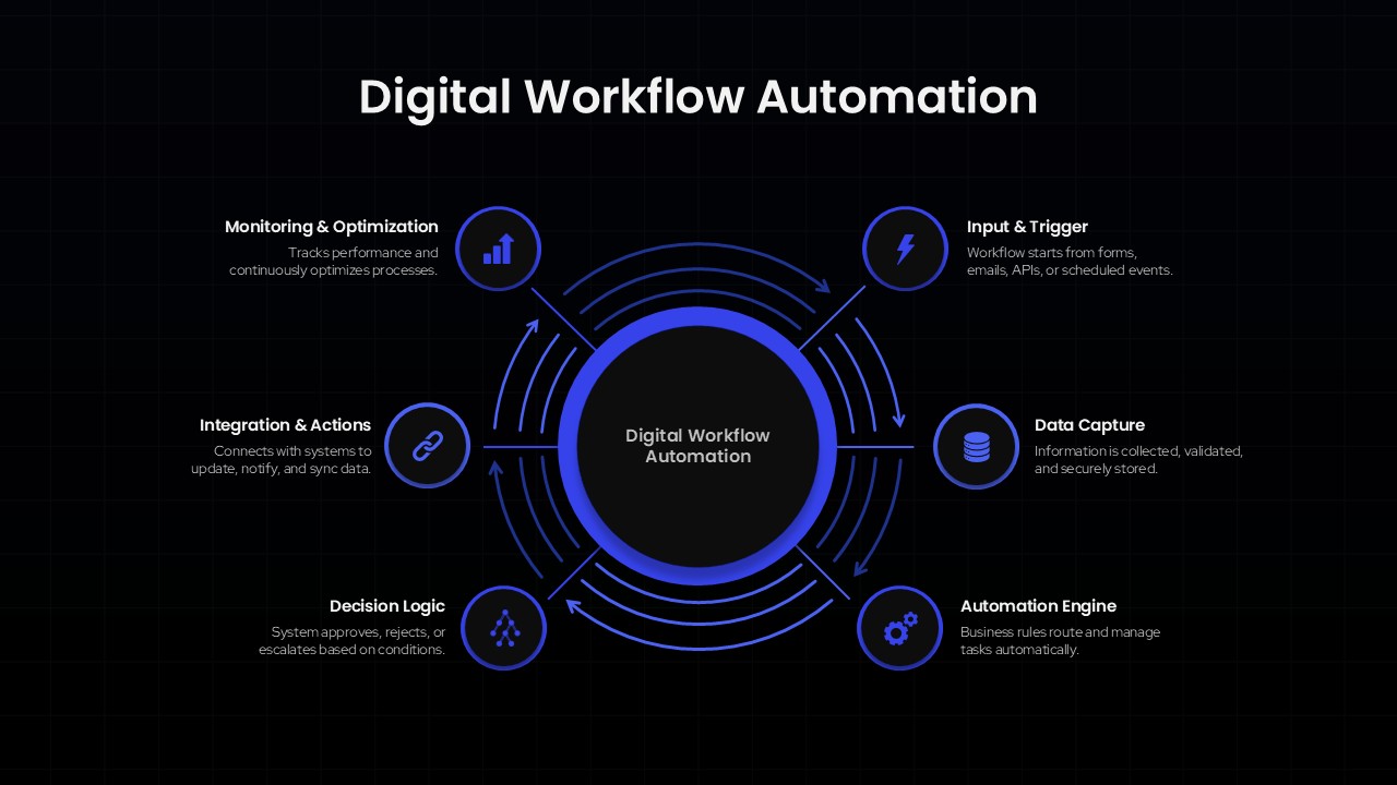 Digital Workflow Automation (DPA) PowerPoint and Google Slides dark theme
