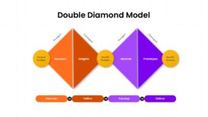 Double Diamond Model Template