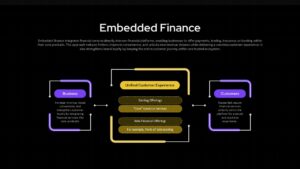 Embedded Finance Template PowerPoint and Google Slides dark theme