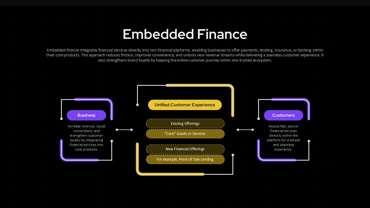 Embedded Finance Template PowerPoint and Google Slides dark theme
