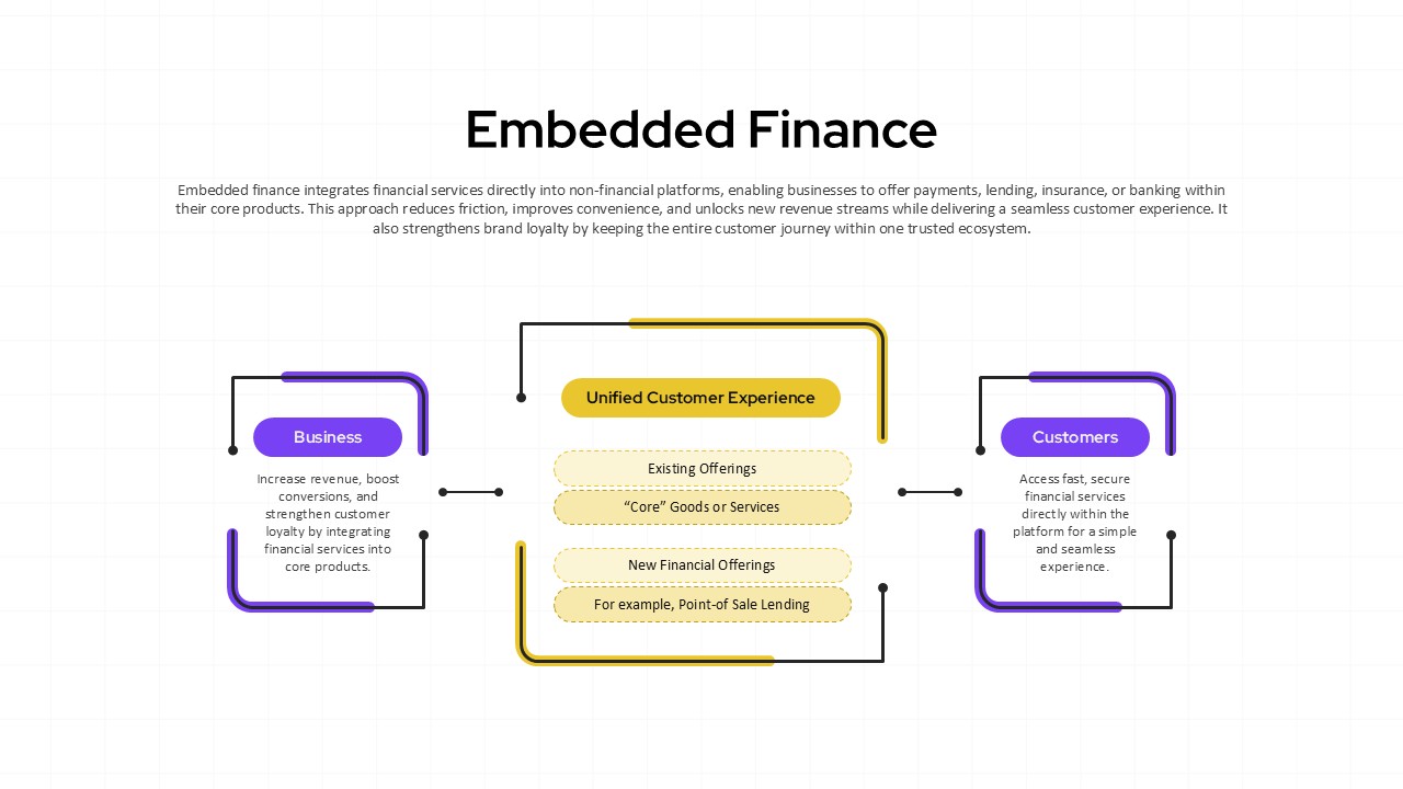 Embedded Finance Template
