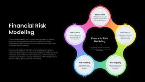 Financial Risk Modeling Template PowerPoint and Google Slides dark theme