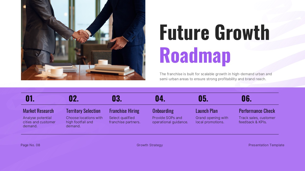 Franchise Business Plan PowerPoint and Google Slides six-phase horizontal timeline on purple background