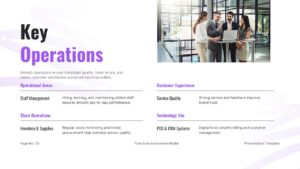 Franchise Business Plan PowerPoint and Google Slides 2x2 operations grid layout