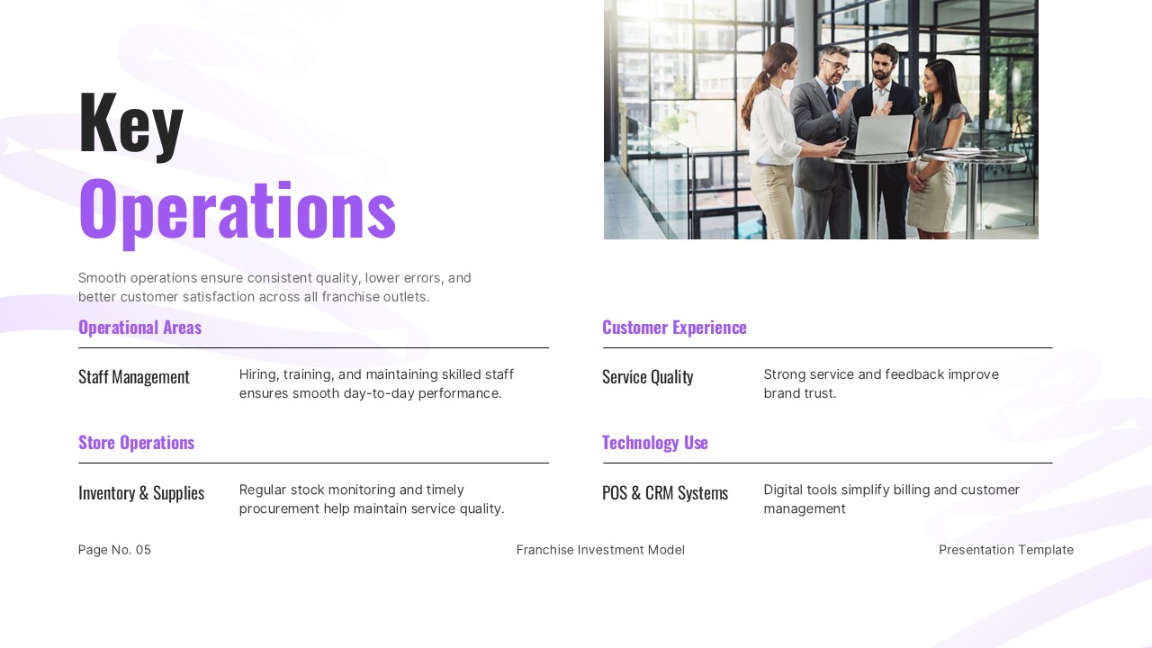 Franchise Business Plan PowerPoint and Google Slides 2x2 operations grid layout