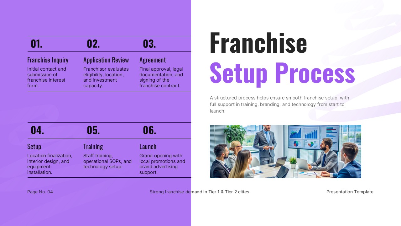 Franchise Business Plan PowerPoint and Google Slides six-step setup process flowchart