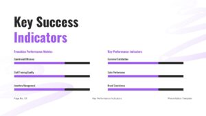 Franchise Business Plan PowerPoint and Google Slides KPI dashboard with six horizontal bar charts