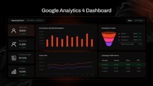 Google Analytics 4 (GA4) Dashboard