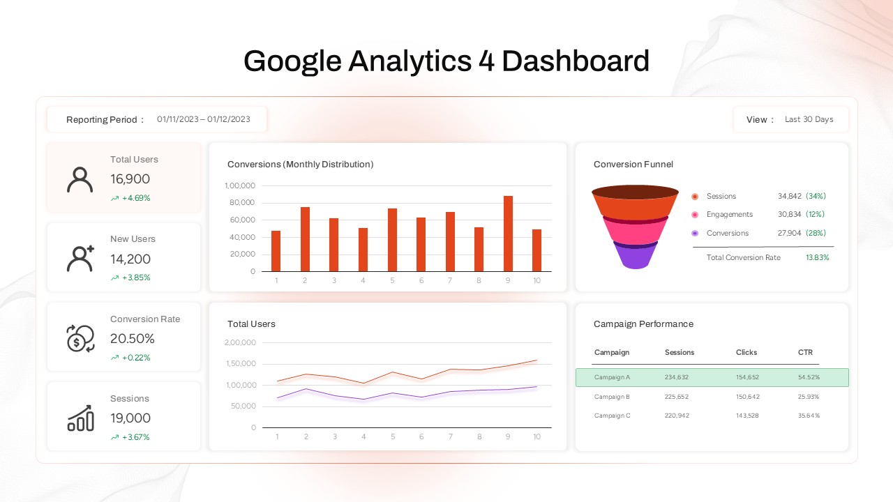 Google Analytics 4 (GA4) Dashboard PowerPoint and Google Slides light theme template