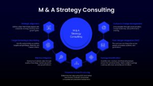 M&A Strategy Consulting Template PowerPoint and Google Slides dark theme