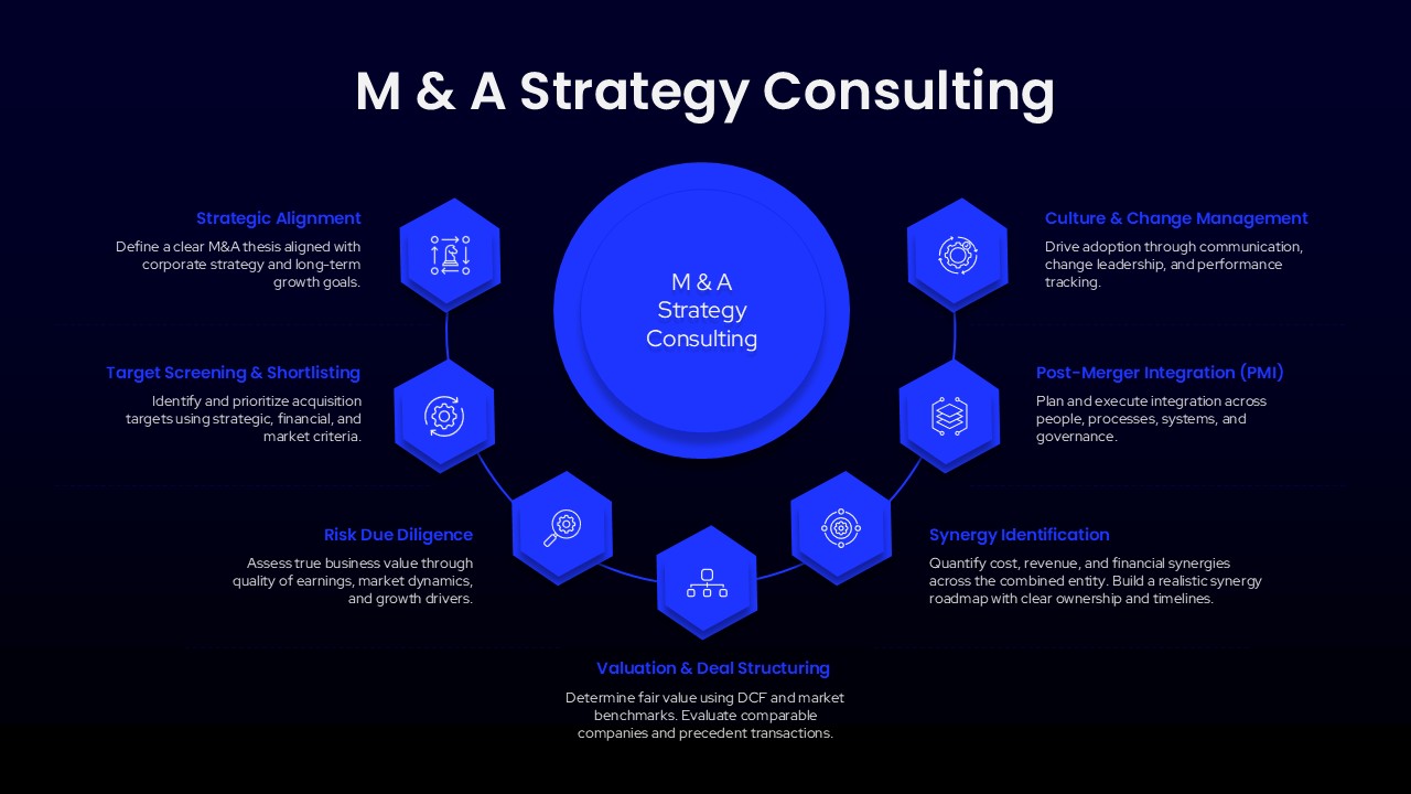 M&A Strategy Consulting Template PowerPoint and Google Slides dark theme