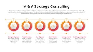 M&A Strategy Consulting Template PowerPoint and Google Slides process timeline