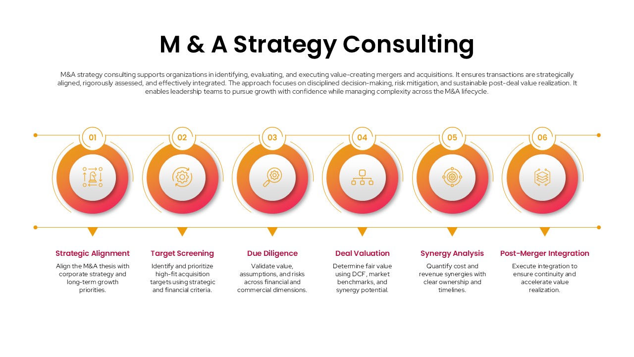 M&A Strategy Consulting Template PowerPoint and Google Slides process timeline
