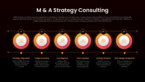 M&A Strategy Consulting Template PowerPoint and Google Slides timeline dark variant