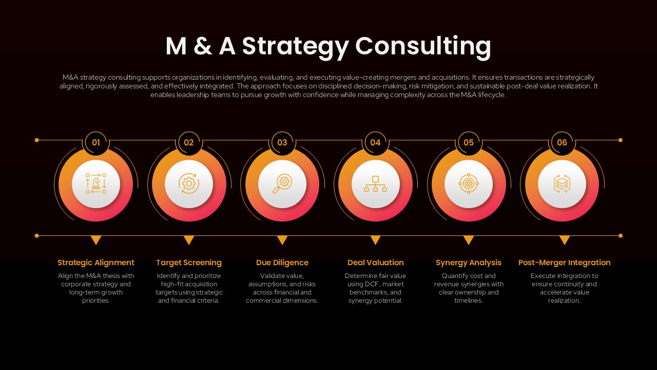 M&A Strategy Consulting Template PowerPoint and Google Slides timeline dark variant