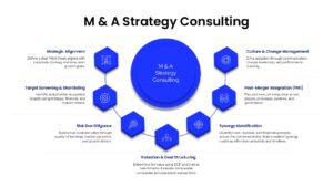 M&A Strategy Consulting Template