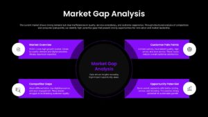 Market Gap Analysis Template PowerPoint and Google Slides dark theme