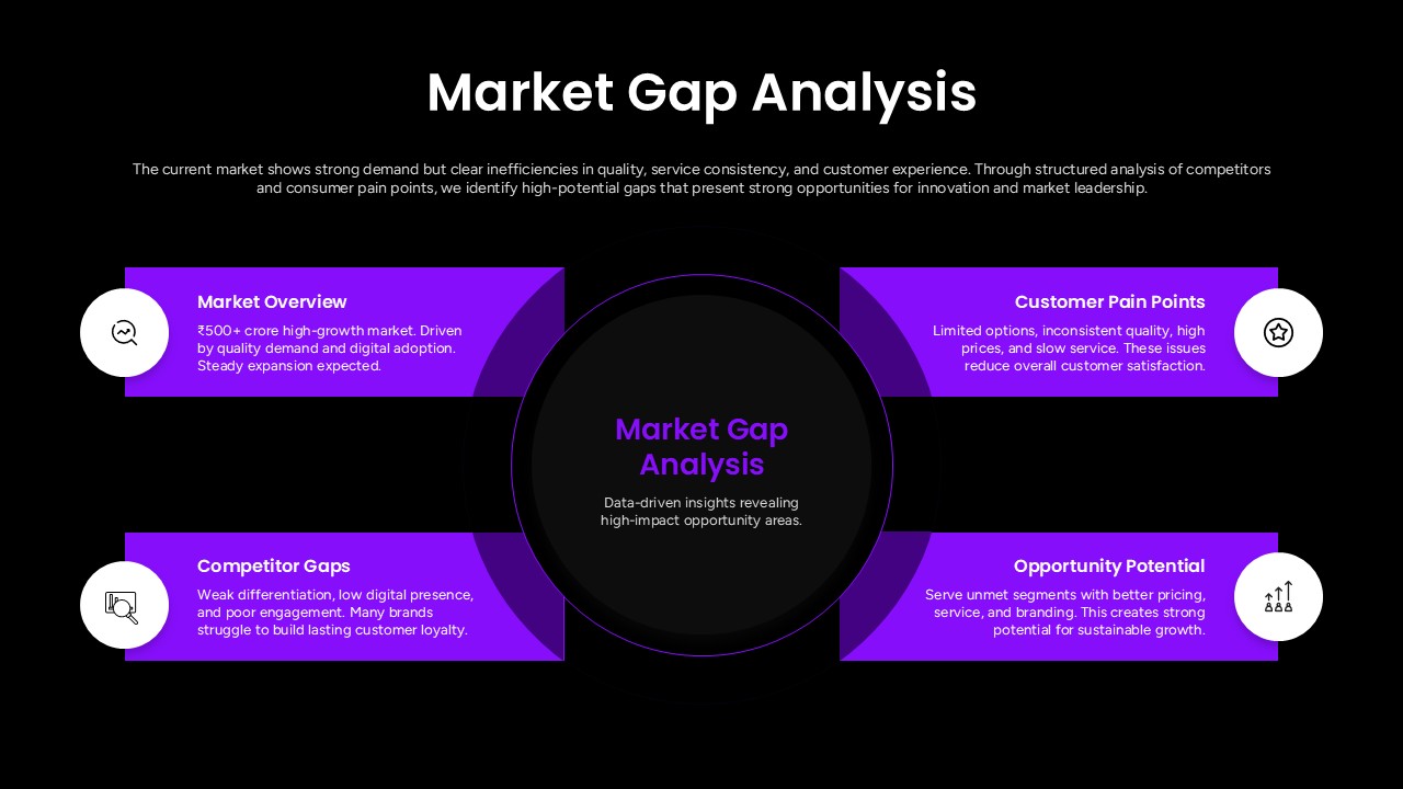Market Gap Analysis Template PowerPoint and Google Slides dark theme