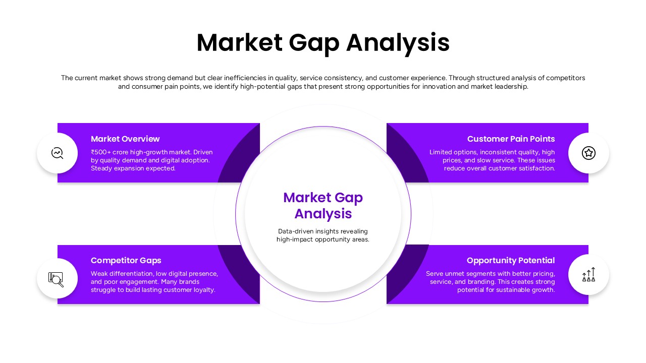 Market Gap Analysis Template