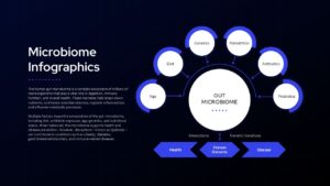Microbiome Infographics Template PowerPoint and Google Slides dark theme