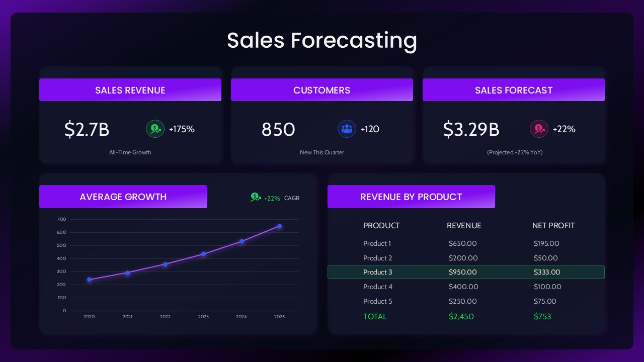 Sales Forecasting Template