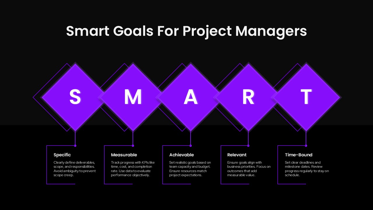 Project Manager Smart Goals PowerPoint and Google Slides dark theme