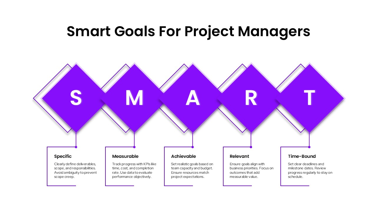 Project Manager Smart Goals