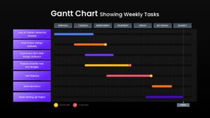 Gantt Chart Showing Weekly Tasks Template PowerPoint and Google Slides dark theme
