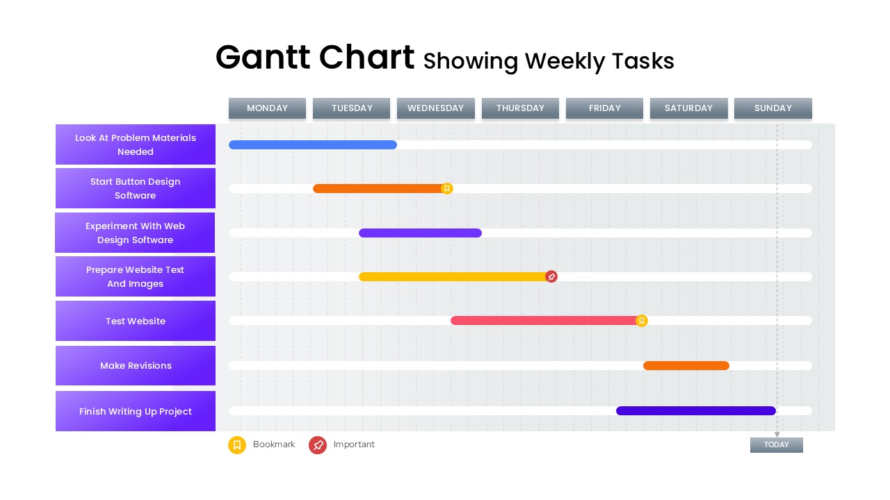 Gantt Chart Showing Weekly Tasks Template