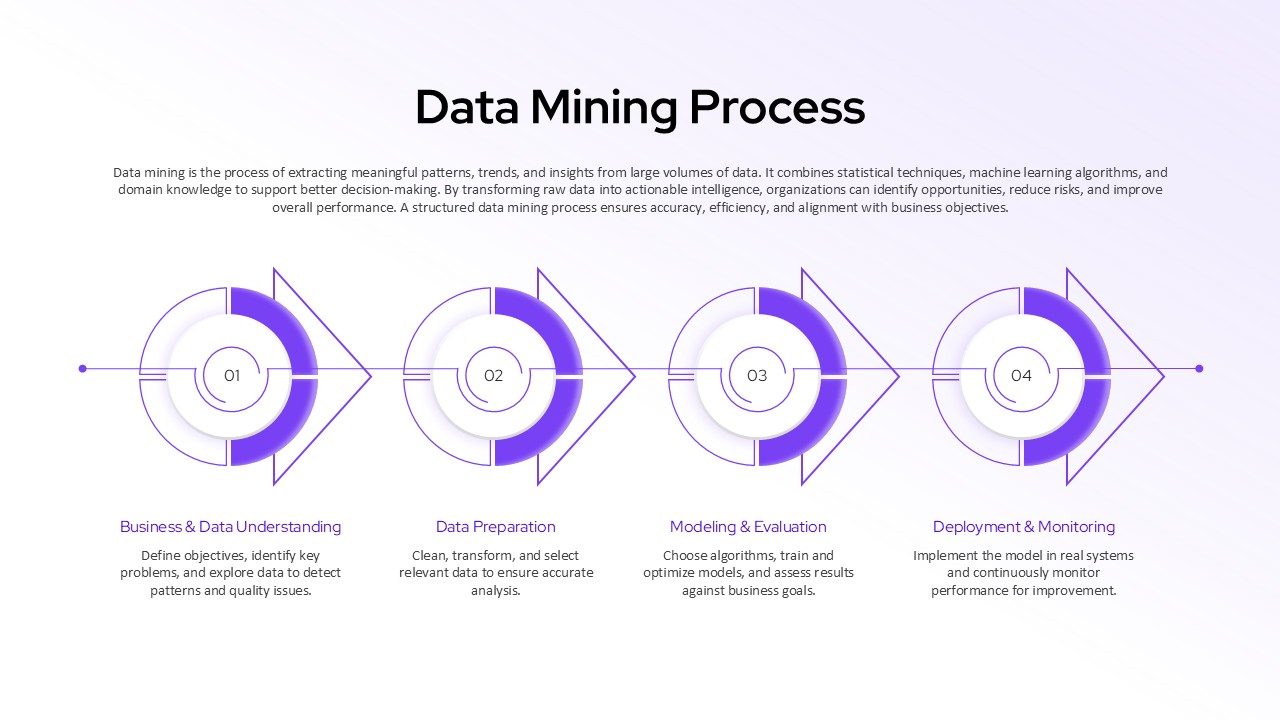Data Mining Process presentation slide with four-step horizontal flow, purple circular diagrams, and clean white background layout