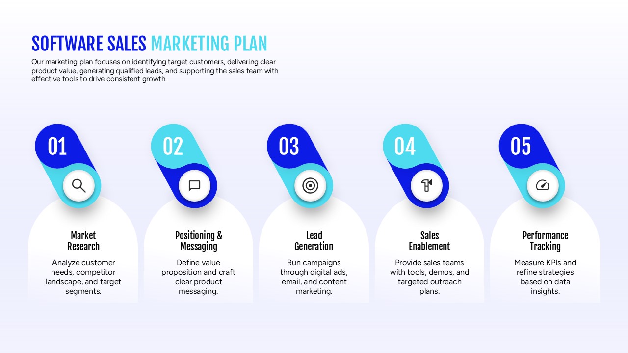 Editable Software Sales Marketing Plan PowerPoint Template with 5 Points