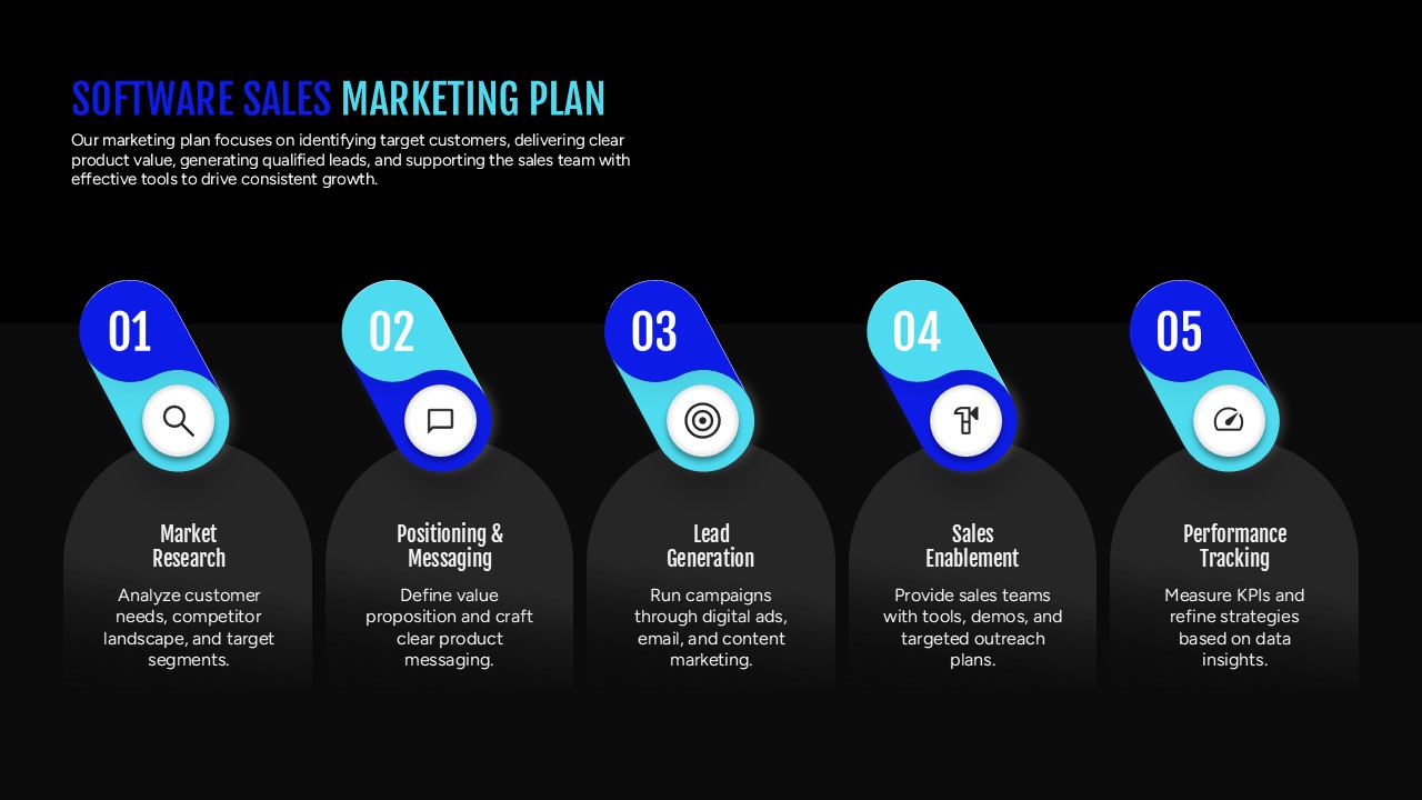 5 Stage Software Sales Marketing Plan Google Slide Template