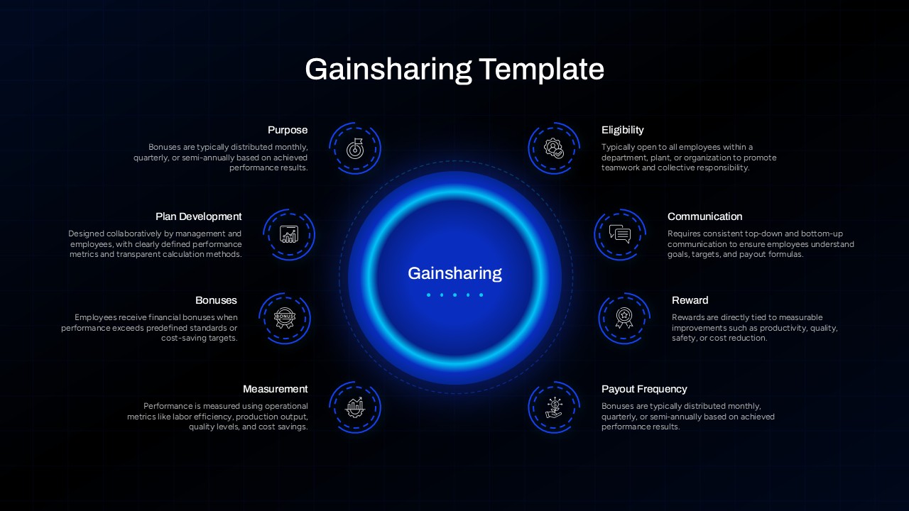 8 Point Gainsharing Model PowerPoint Template presentation slide with dark background, glowing blue center circle, and 8 surrounding stages