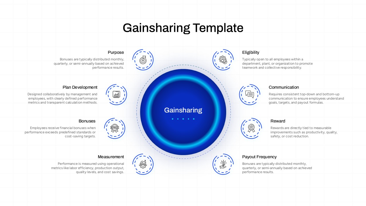 8 Stage Gainsharing Model Google Slide Template presentation slide with circular blue center, 8 labeled stages, and minimal white layout