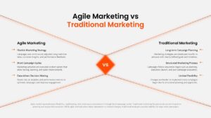 Agile Marketing vs Traditional Marketing Google Slide Template with light split layout, orange accents, and central VS comparison