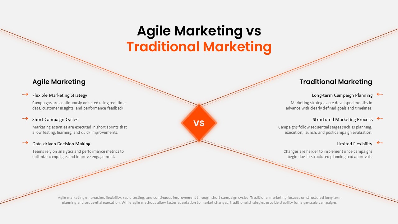 Agile Marketing vs Traditional Marketing Google Slide Template with light split layout, orange accents, and central VS comparison