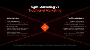 Agile Marketing vs Traditional Marketing PowerPoint presentation slide with dark split layout, orange highlights, and central VS comparison