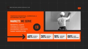 Orange panel shows client segments with percentage metrics in a clear market overview layout