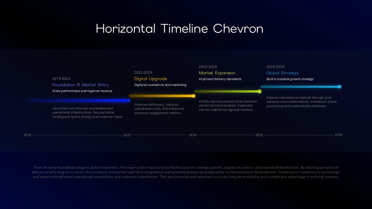 Horizontal Timeline Chevron presentation slide with dark gradient showing multi-year milestones and growth phases in a linear timeline.