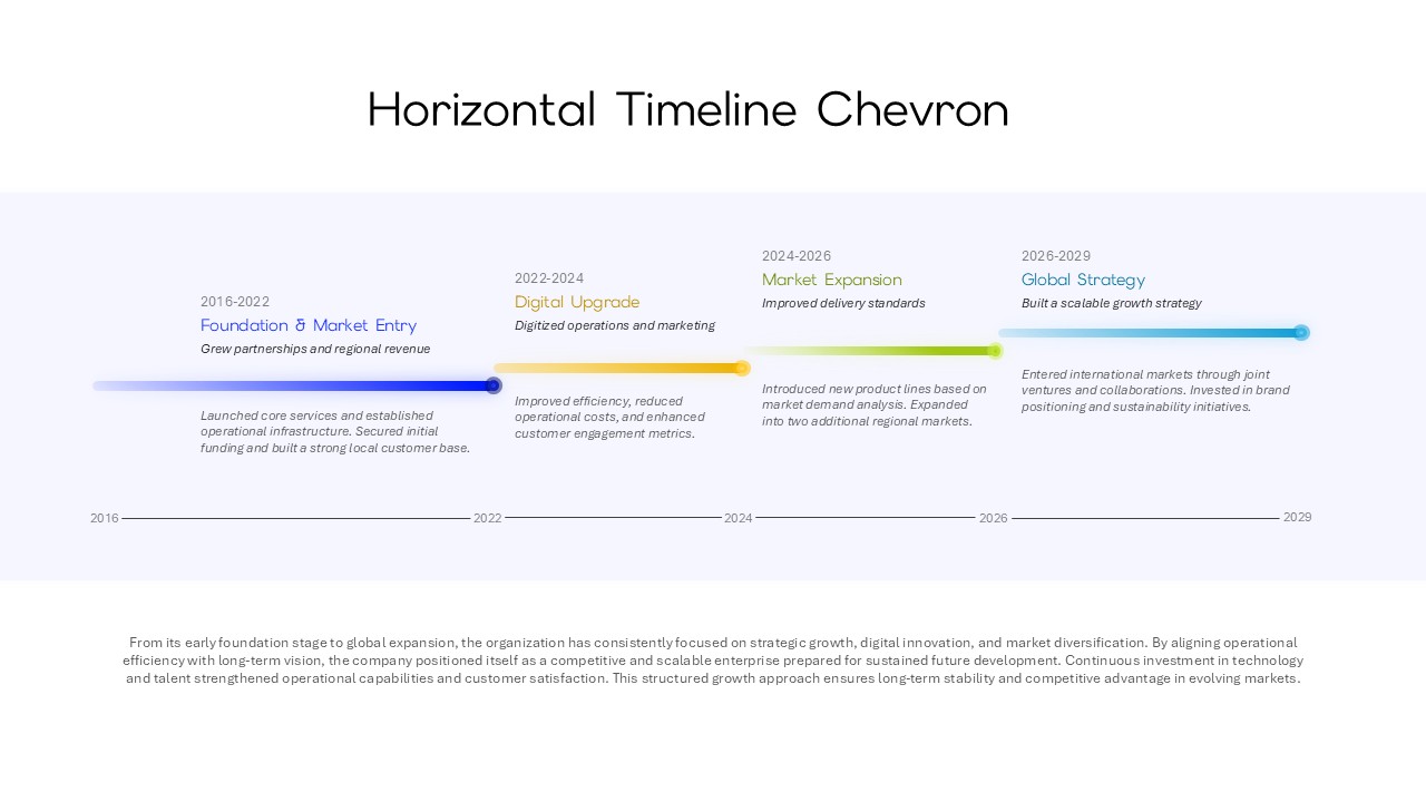 Horizontal Timeline Chevron presentation slide for Google Slides with light background showing multi-year milestones and strategic growth phases.