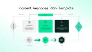 Incident Response Plan Google Slides presentation template with light layout showing incident stages and response workflow.