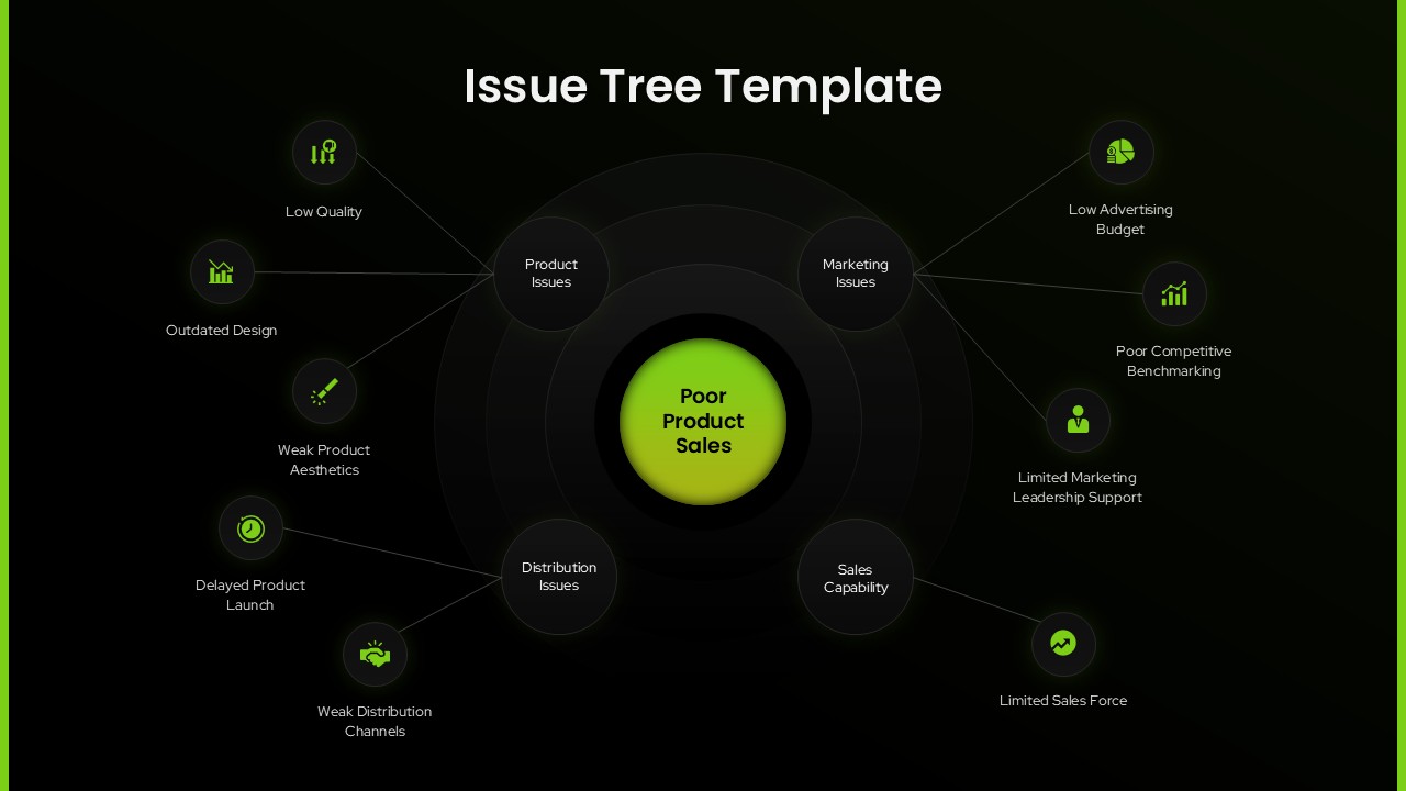 Issue Tree McKinsey Methodology PPT presentation slide with dark background, central green node, and circular problem breakdown layout