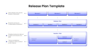 Release Plan Powerpoint Google Slides Template with light layout showing releases, iterations, and feature planning flow.