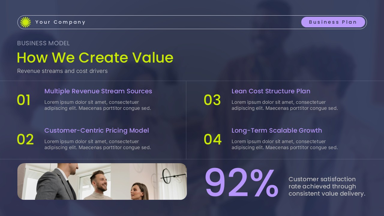 How We Create Value presentation slide with dark gradient, green heading, four business model sections, and 92% metric highlight for small business plan presentation.