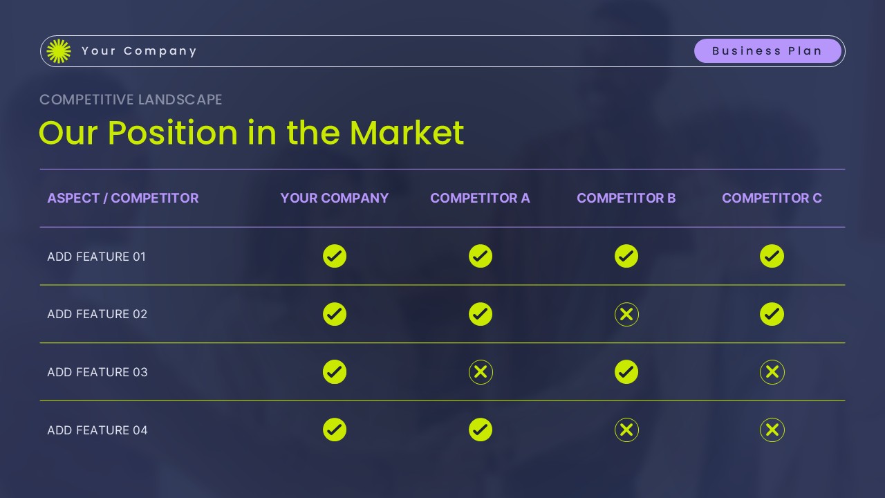 Our Position in the Market presentation slide with comparison table, green highlights, checkmarks, and competitor columns on dark gradient background