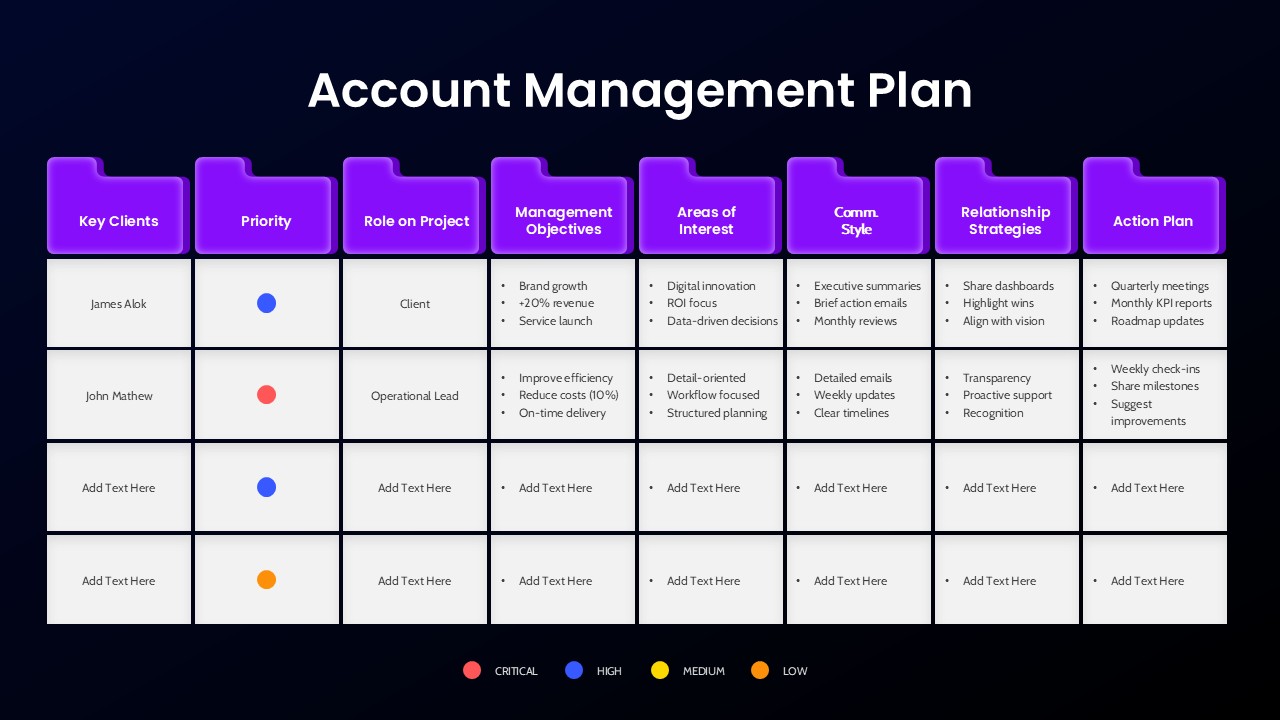 Account management plan Google Slides template with dark theme showing client priorities, objectives, communication style, and action plans.