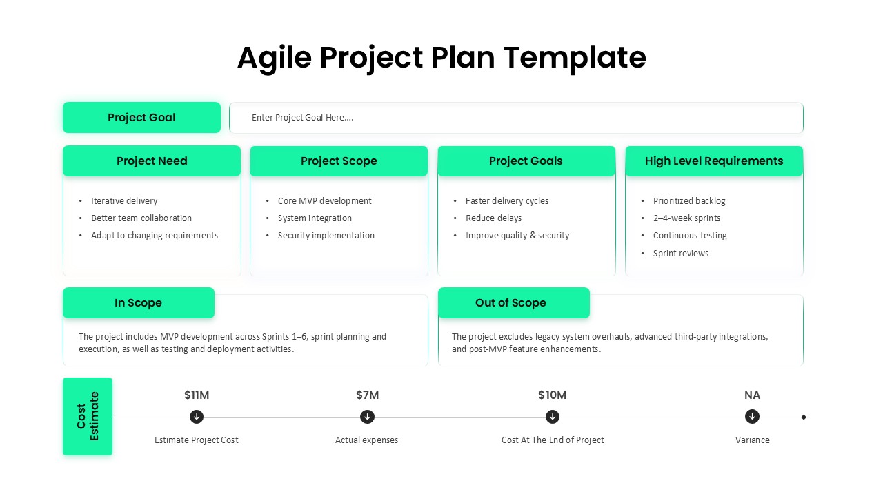 Agile project plan Google Slide with dark theme showing scope goals requirements and cost timeline layout